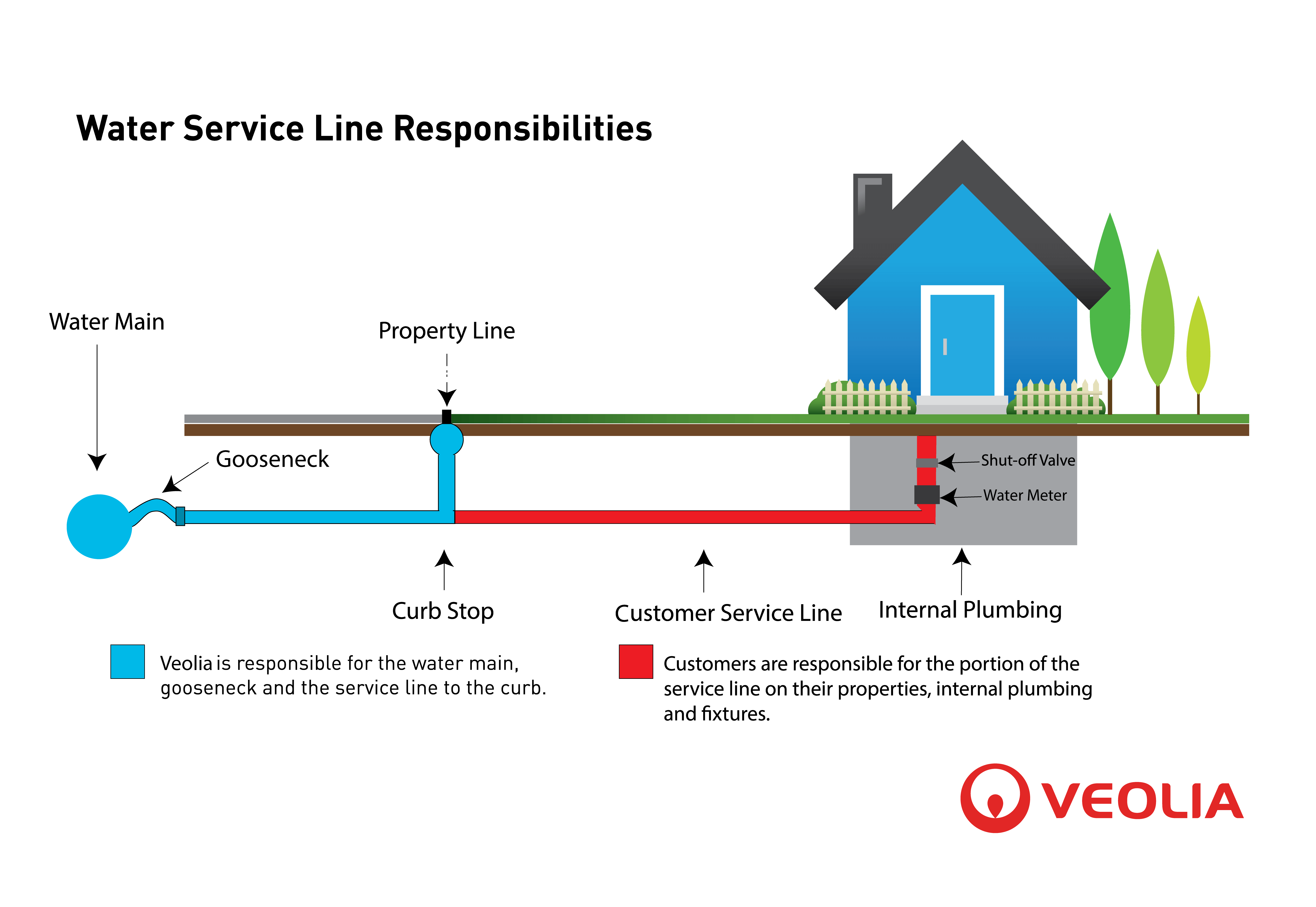 FAQ | Veolia 