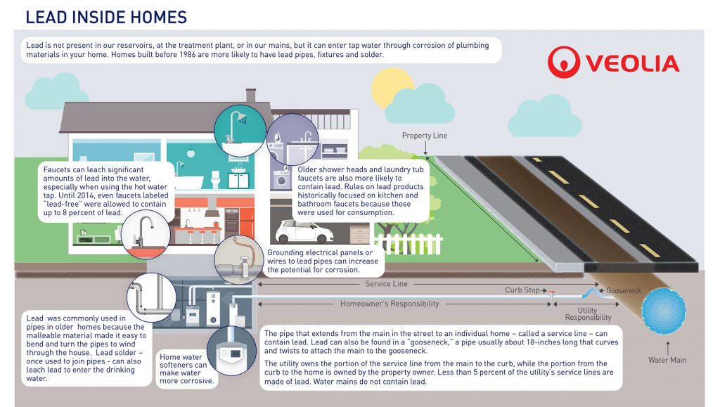 what you can do Veolia